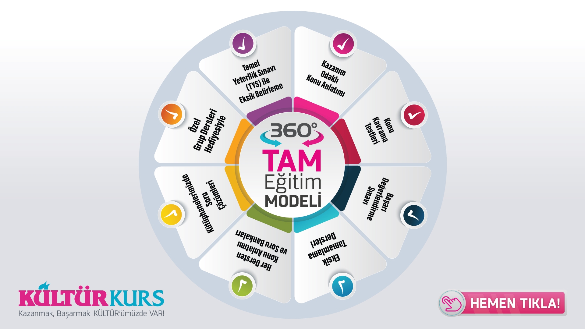 tam eğitim modeli
