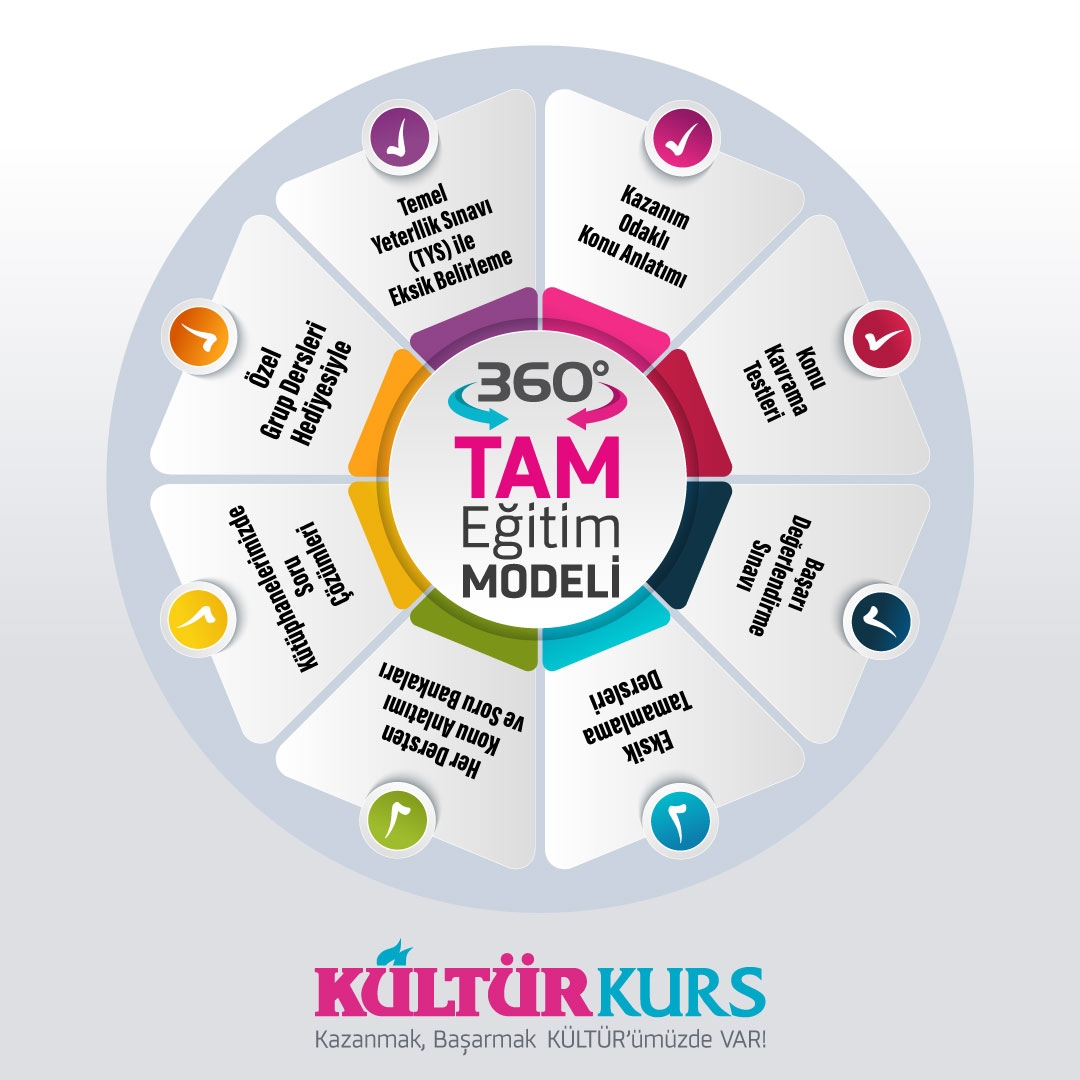 tam eğitim modeli